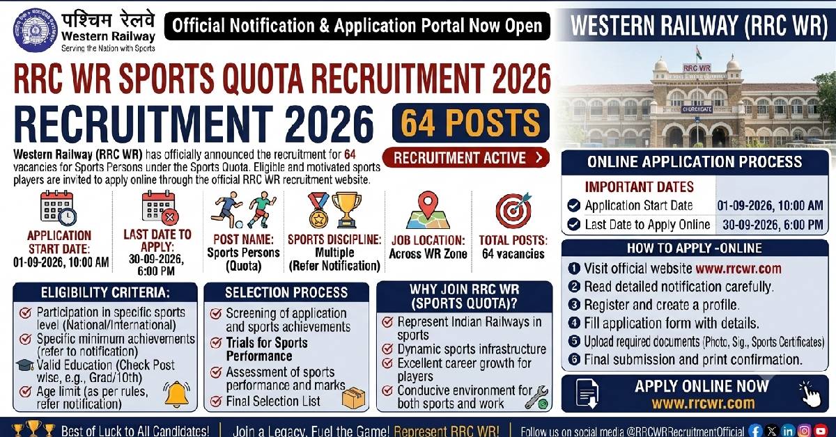 RRC WR Sports Quota Recruitment 2026